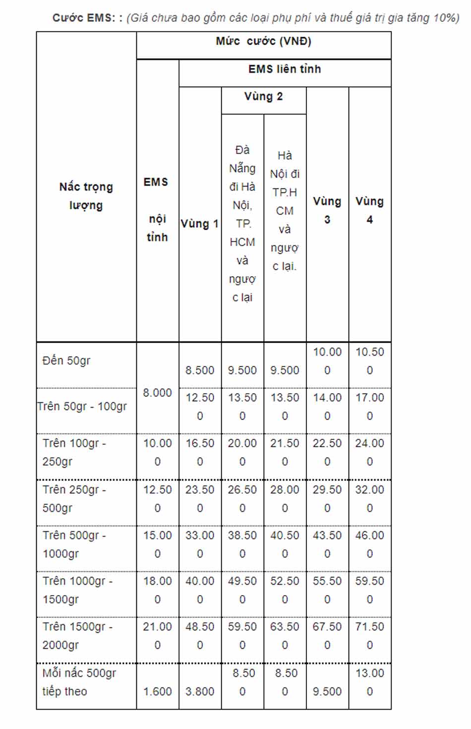 Bảng tính giá vận chuyển tại nhà thuốc Yến Trang